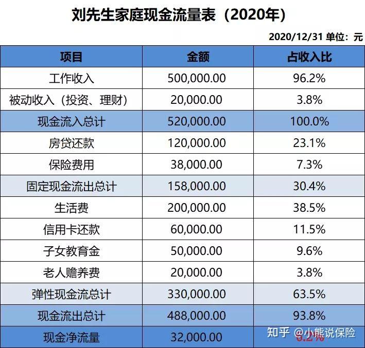 魔幻理财神器，让你的财富飞升
