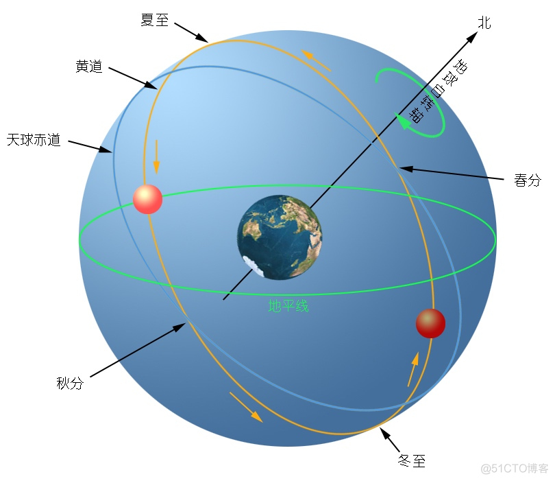 节气有小满没大满吗_大满是二十四节气吗_节气大满是什么意思