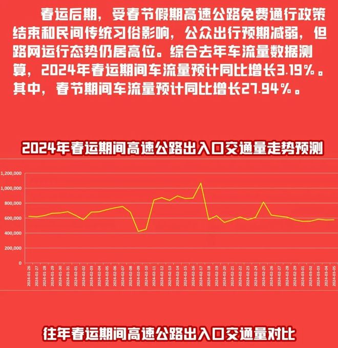 5月1日高速免费通行时间-高速免费通行时间揭秘：避开拥堵，轻松出行