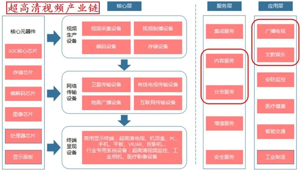 hmscore有什么用_用有板有眼造句_用有的有的有的造句