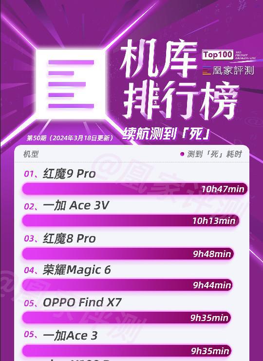 手机自带老游戏_如何在老手机上面下载游戏_三星老手机可以下载的游戏