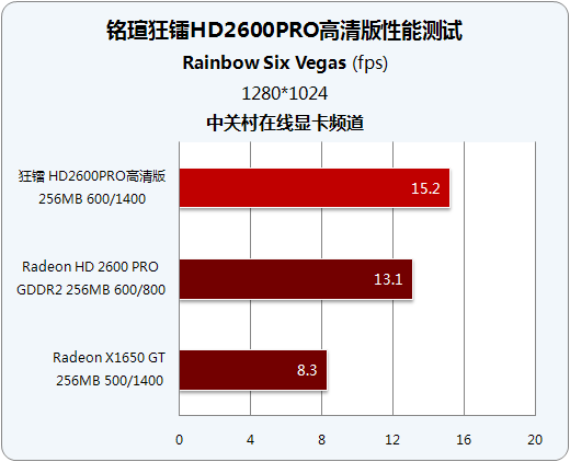 7735hs核显相当于什么显卡-揭开7735hs核显的神秘面纱：性能对比、使用场景详解