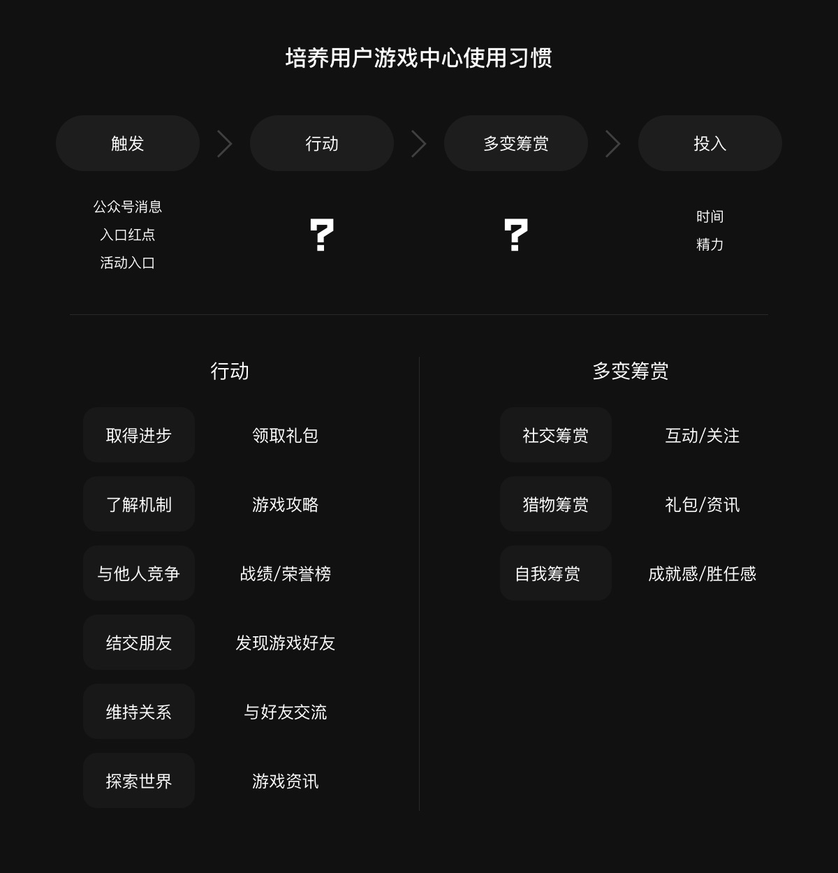 手机qq游戏专区-手机 QQ 游戏专区：上班族放松身心的多彩世界，社交与娱乐的完美融合