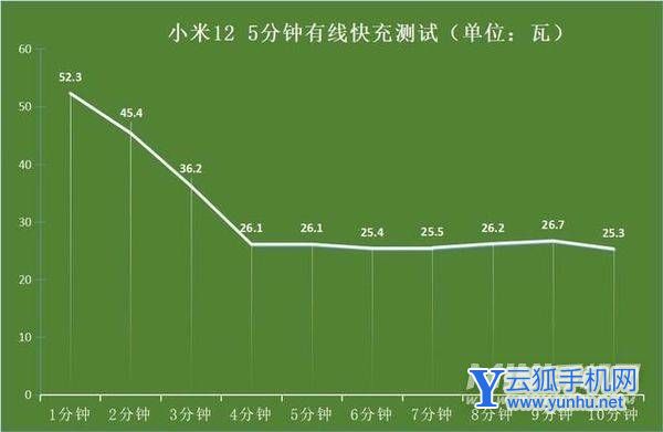 手机温度过高重启_打游戏时手机重启_手机打游戏温度高重启
