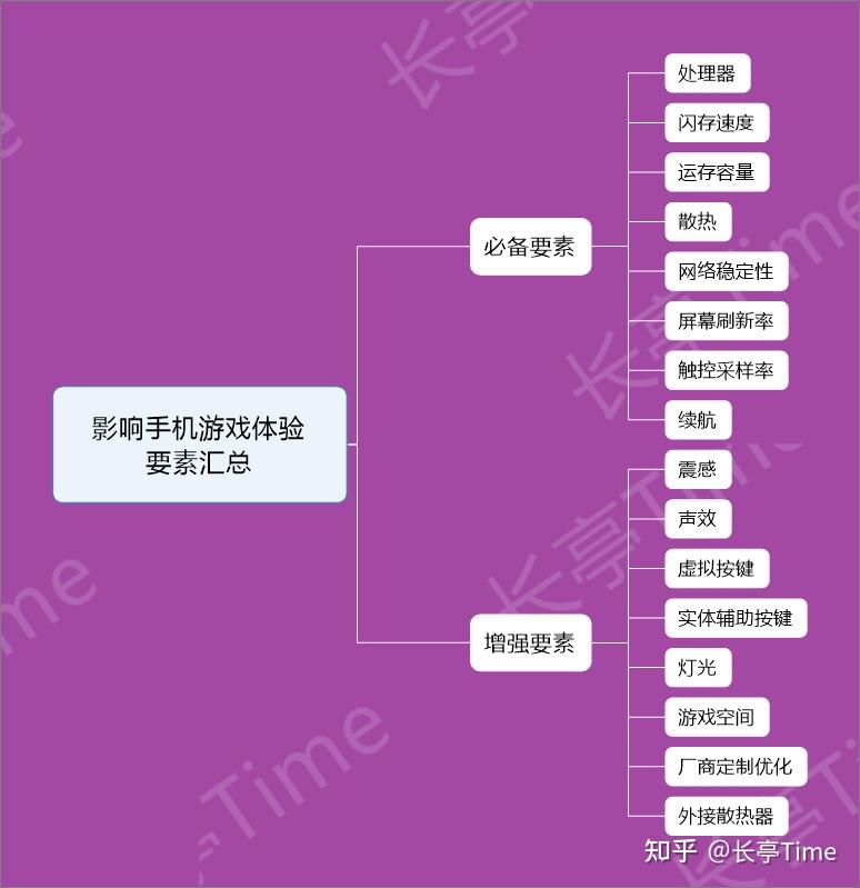 禁止手机游戏运行_禁止手机游戏的软件有哪些_什么手机禁止游戏