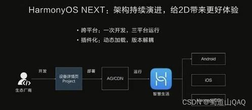 安卓鸿蒙基于什么系统的,探索新一代智能操作系统的诞生之路